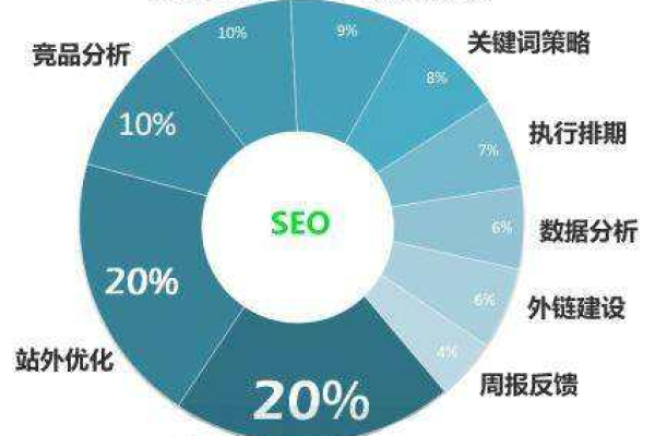 天津seo搜索引擎优化  第1张