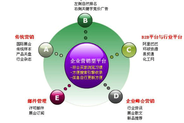 什么是外贸整合营销,外贸整合营销的重要性