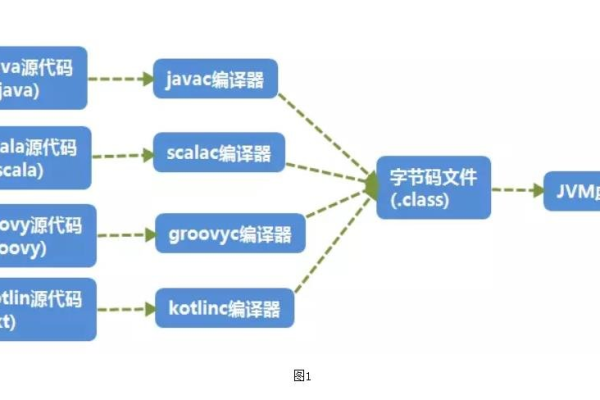 Byteman 4.0.11 发布 Java字节码注入工具