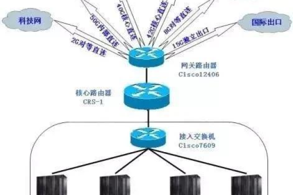 什么是最高速服务器及其对网络性能的影响？