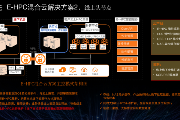 高性能云计算平台