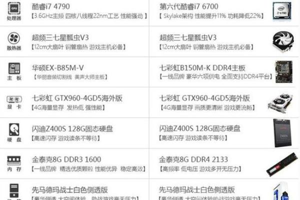 第十代i7主机直销价格是多少  第1张