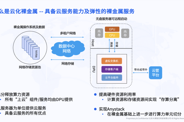 云底座服务器，探索其概念与应用现状