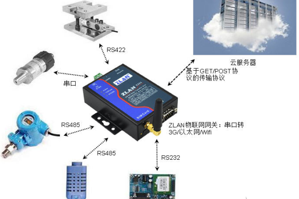 主机网关主机在当今网络世界中的重要性  第1张