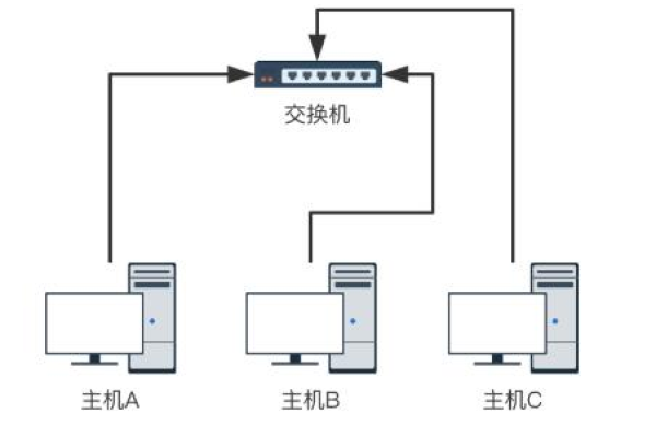 了解主机协议:连接主机指南的方法