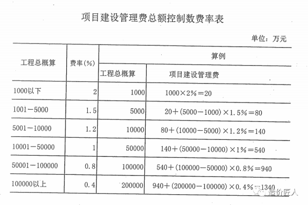 建设网站费用计入什么科目