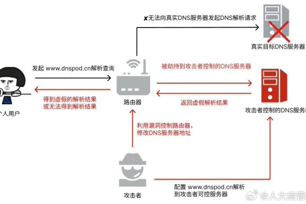 掌握dnspod tk域名解析技巧，解决域名解析问题！