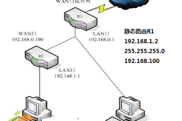 主机两张网卡配同一个ip段的问题及其潜在后果  第1张