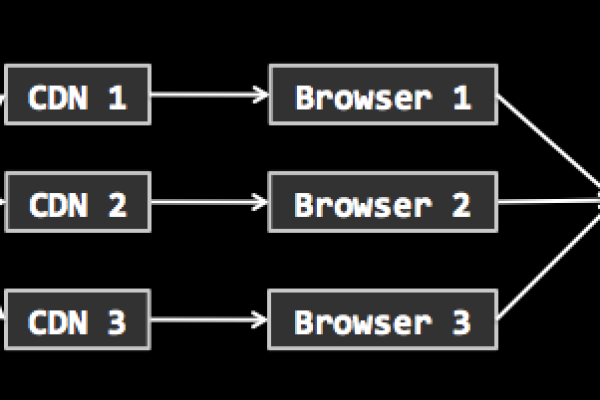 探索网络API，如何有效查询networking.cci.io的API组？