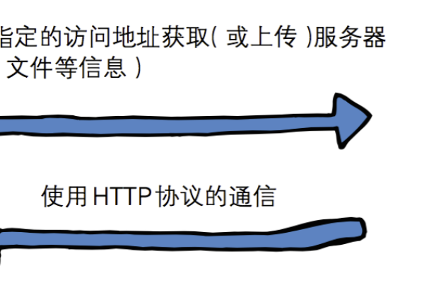 客户端和主机端传递信息的常见方法是