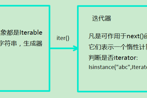 next方法_next: 探索其功能与应用前景的疑问探究