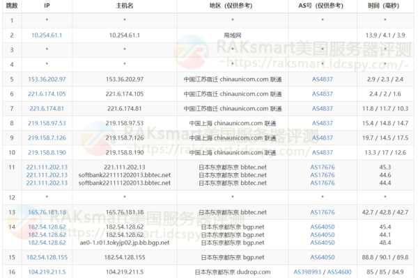 RAKsmart上线日本裸机云服务器方案 低至$189 /月