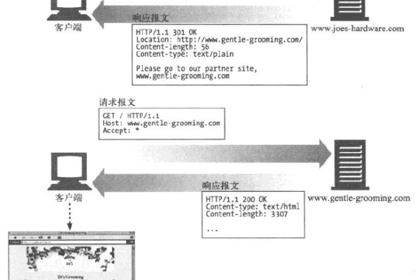 拟定标题：深入探究服务器写入权限对应用程序的影响