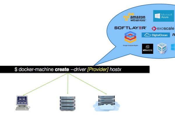 openSUSE中如何安装和管理Docker容器