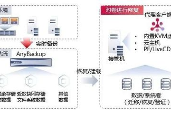 数据库迁移到另一台主机的步骤是