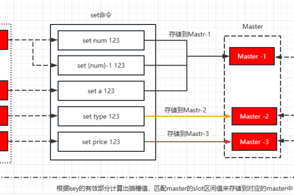 redis分片集群:高效且可扩展的数据管理方案是什么