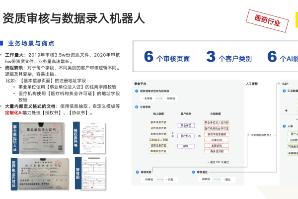 如何利用内容图像审核应用提升图像审核效率与准确性？