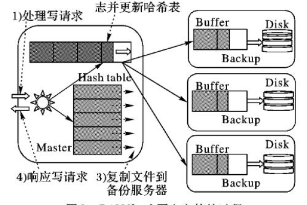 如何优化内存输出文件以提高文件输出性能？