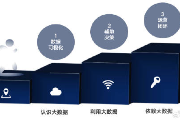 如何有效利用内容直播过滤应用进行数据过滤？