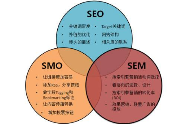 义乌seo是什么,义乌seo的定义和作用