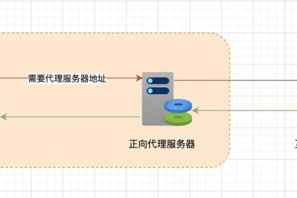 如何实现有效的内网互联和访问管理？