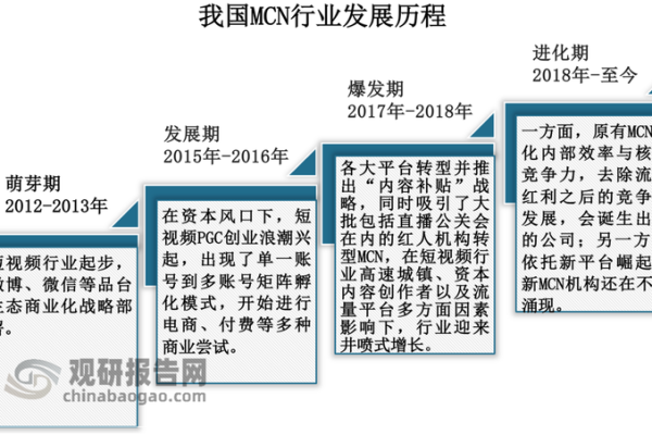 探究cm域名的发展历程与未来趋势