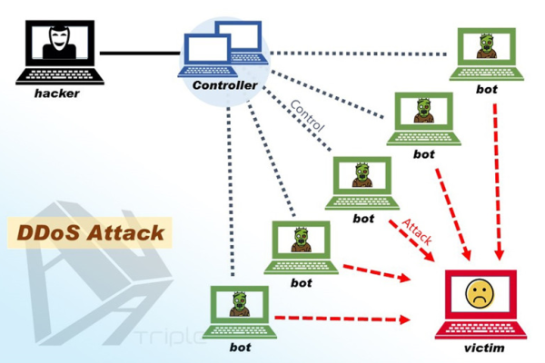 linux防御ddos  第1张