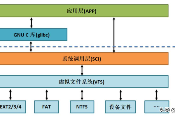 linux文件管理系统(Linux文件管理系统)（linux 文件管理系统）