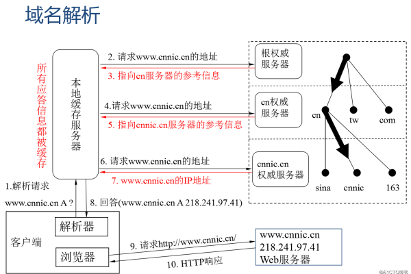 无网络域名：解析规则、限制与应用分析  第1张