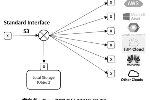 OpenBSD中的ports用于什么目的