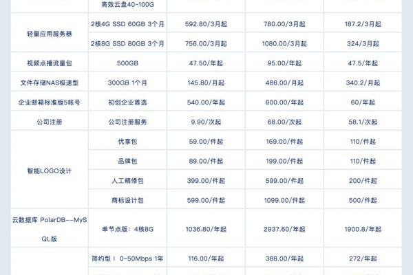 云服务器价格购买价格表