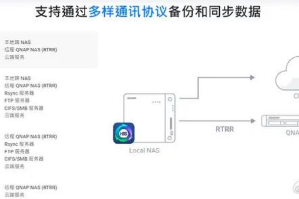 如何正确设置NAS存储的权限？  第1张