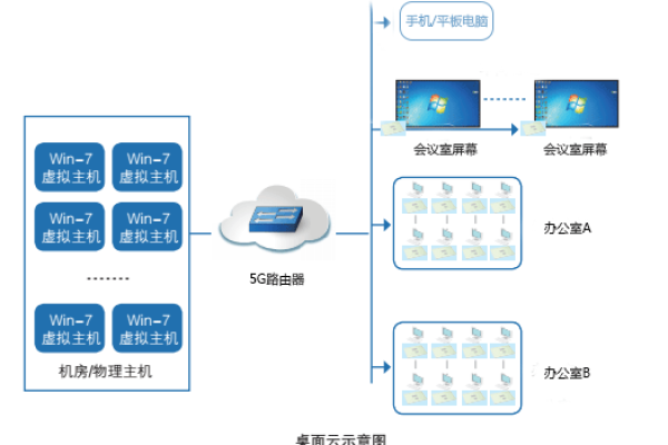 云桌面会议系统兼容性解析，支持哪些操作系统？