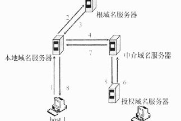 域名服务器空间配置及ip地址的设置方法详解