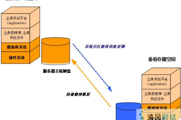 主机实时备份主机数据的好处  第1张