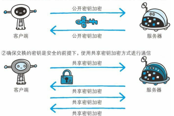 服务器加密技术究竟保护了什么？  第1张