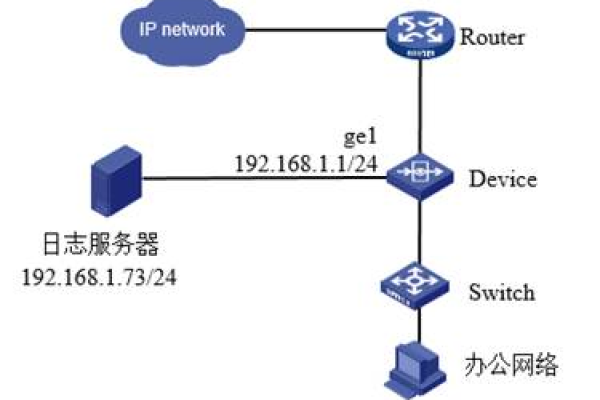 如何成功连接至日服服务器？需要哪些网络条件？  第1张