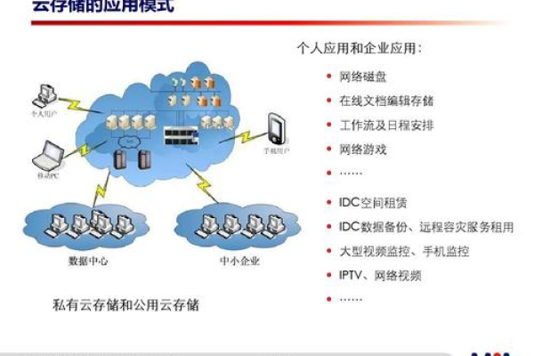 云存储的意义  第1张