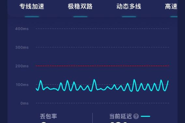 地铁逃生游戏为何引发服务器超负荷？