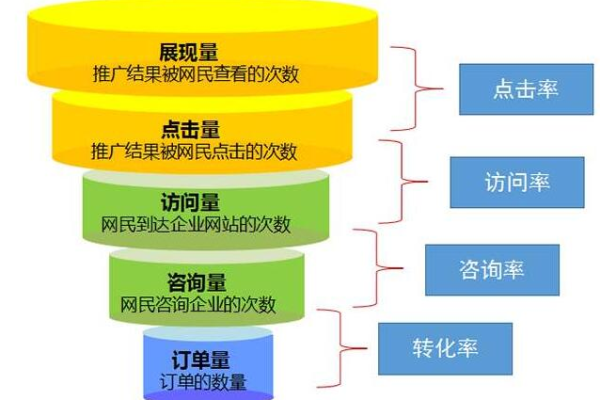 网站怎么推广,网站推广的技巧与方法  第1张