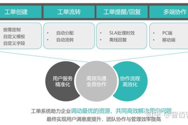 如何优化内部架构以提升企业的内部监控效率？