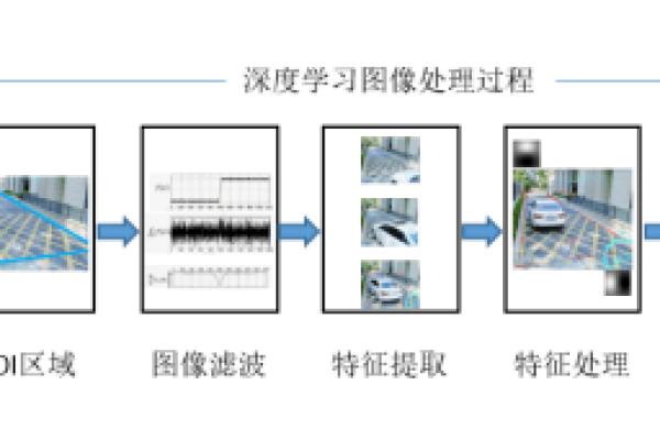 如何确保内容安全图片过滤系统的有效检测？