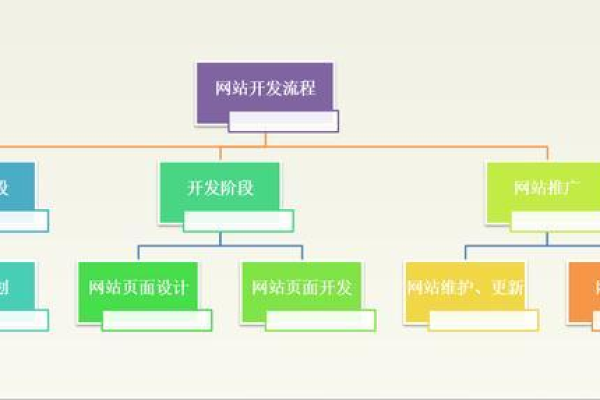 如何创建一个网站,网站创建的基本流程