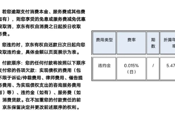 年付订单手续费是否合理，能否在非五天无理由退订期间申请退款？