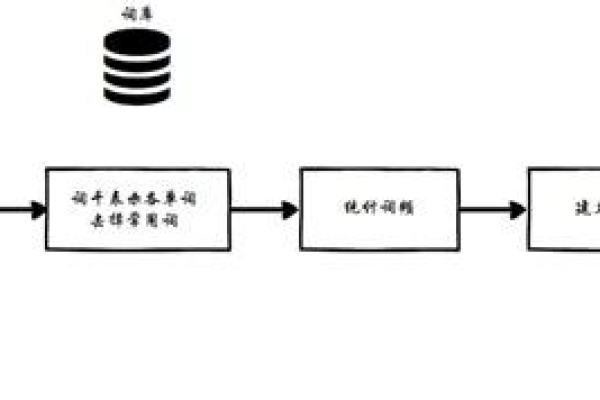 如何有效实施内容图像检测接口方案？