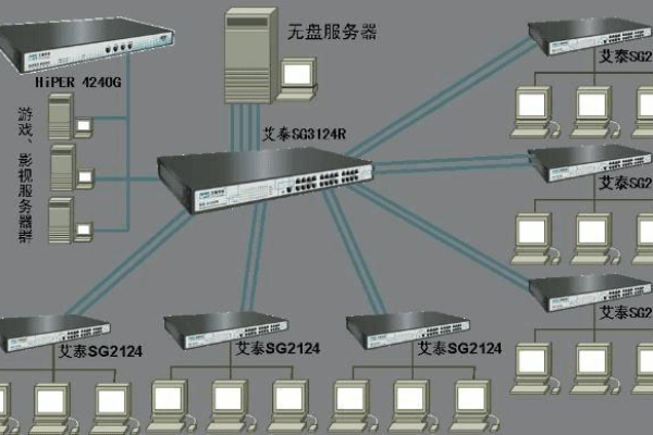 什么是网吧无盘系统服务器？  第1张