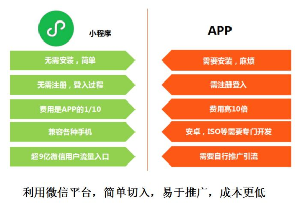 微信小程序代理价格  第1张