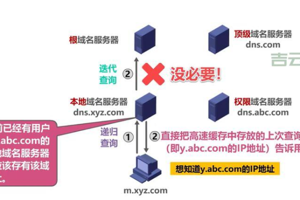 域名如何解析到虚拟主机中