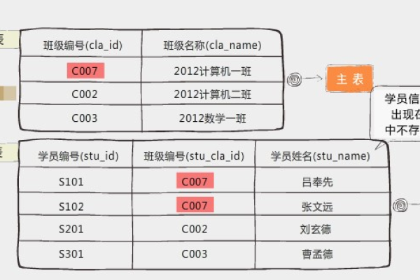 NewSQL 数据库的约束和限制有哪些？