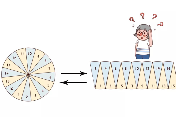 科普贴：边沿盘算知多少？